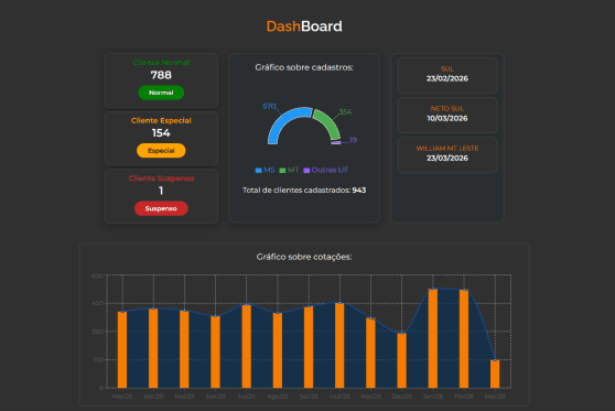 PVE Representações - CRM